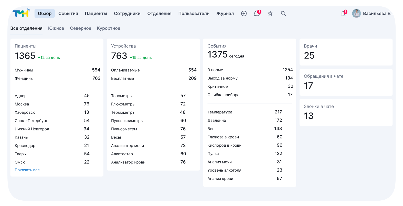 Показатели пациента в реальном времени