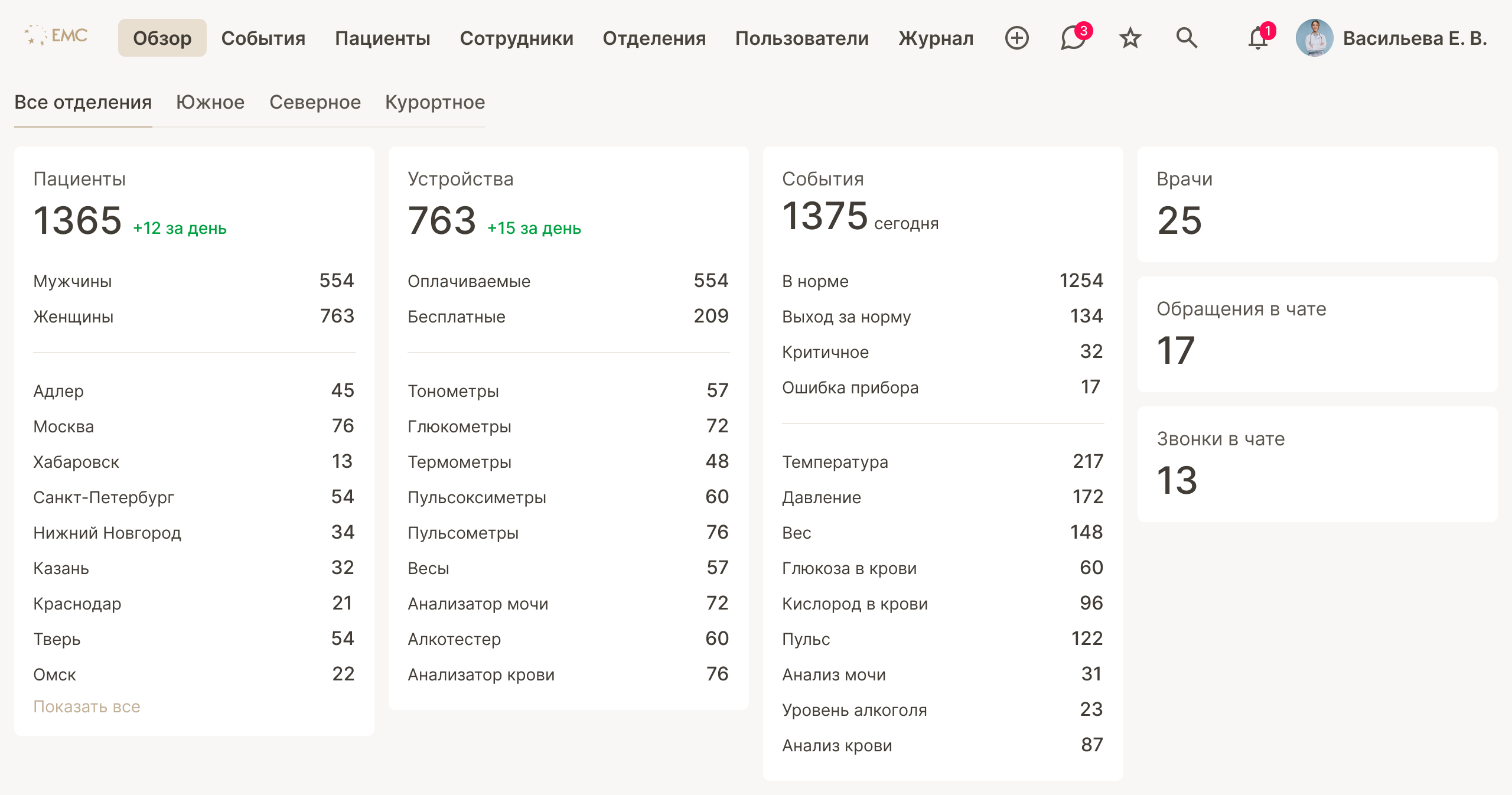 Веб-интерфейс под брендом заказчика