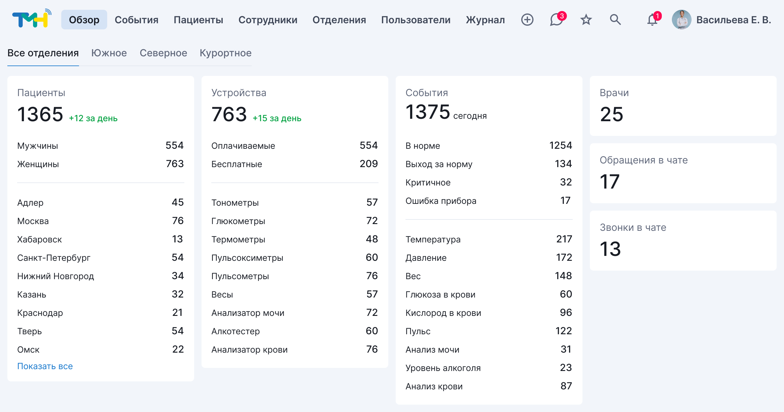 Веб-интерфейс ТелеМедХаб
